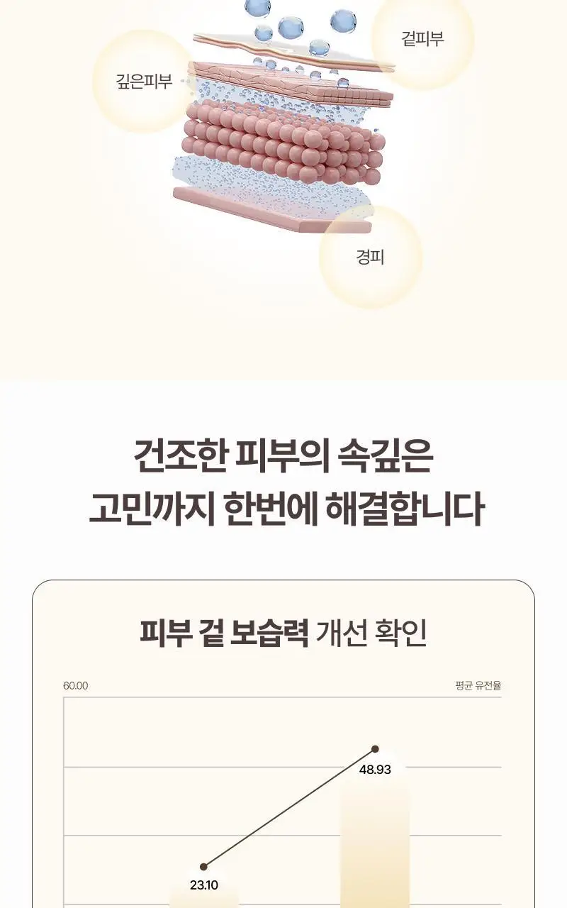 [쫀쫀모공/NEW] 리터니티 율무 모공 앰플 40ml 상세페이지 23